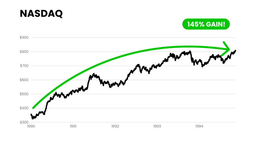 U.S. E- Commerce Sales. A chart showing revenue since 1999 shows upward growth in billions.